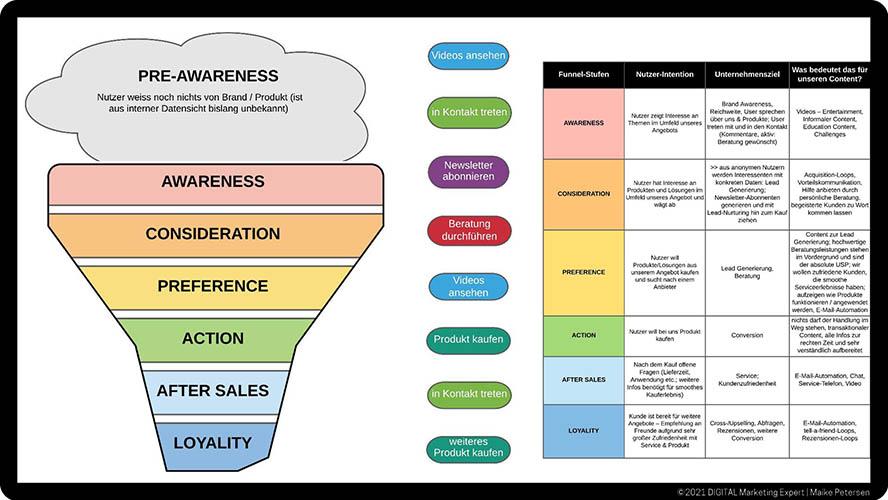 Effektive ‌Content-Strategien ⁢zur Maximierung⁤ Ihrer Reichweite