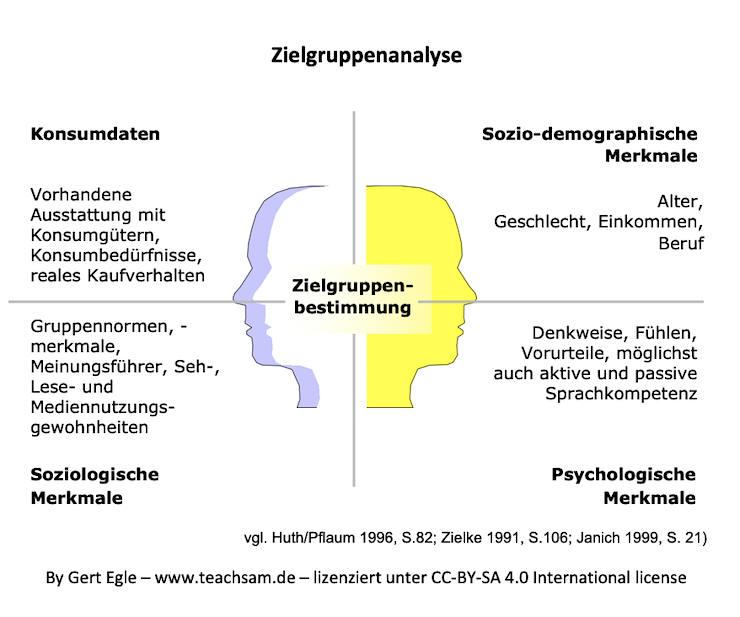 Die Bedeutung der Zielgruppenanalyse für erfolgreiches TikTok-Wachstum