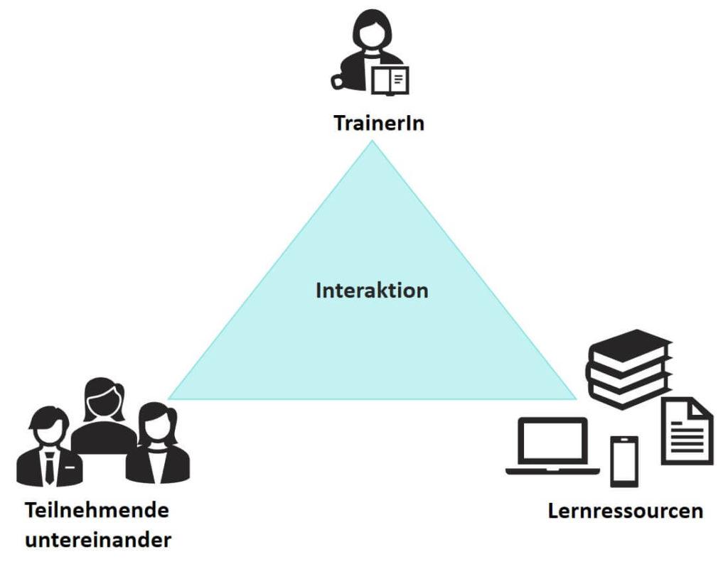 Die Rolle der Interaktion: Engagement als Schlüssel zum Wachstum auf TikTok
