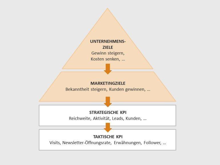 Erfolgsmessung und Optimierungskonzepte ⁤in der TikTok-Werbung