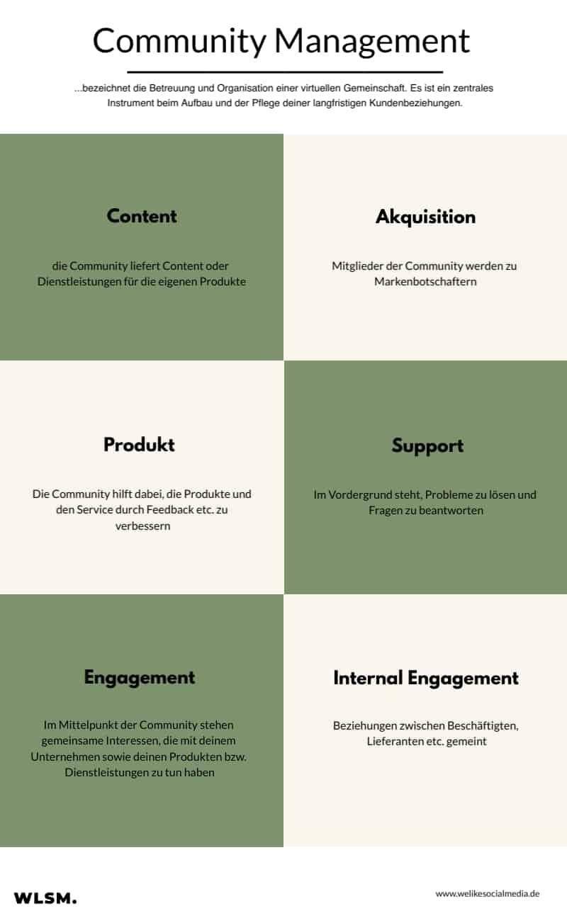 Strategien zur Umsatzsteigerung durch gezielte Community-Engagement-Methoden