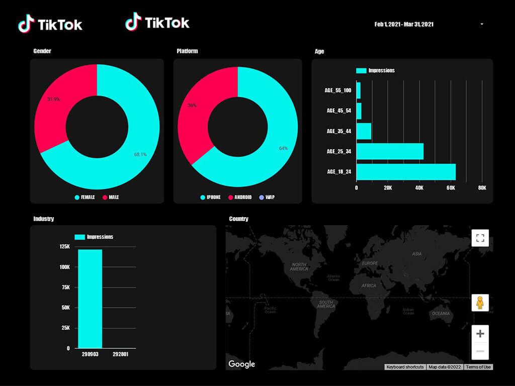 Messung⁢ des Erfolgs: KPIs und Analysetools ⁤zur Bewertung Ihrer Kampagnen