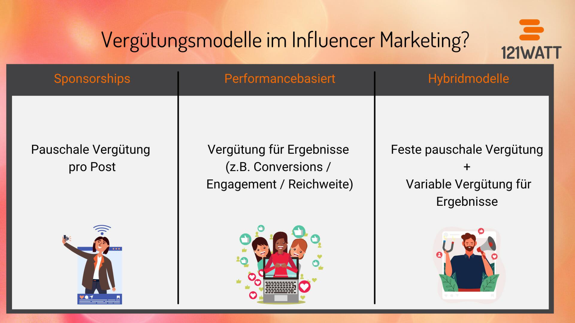 Influencer-Marketing auf TikTok: Partnerschaften erfolgreich gestalten