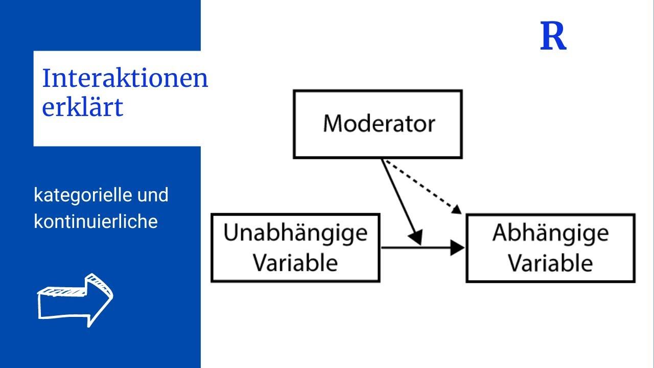 Interaktionen fördern: So steigern Sie Ihr Engagement nachhaltig