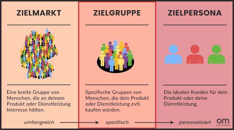 Zielgruppenanalyse für nachhaltiges Marketing auf TikTok: Strategien zur Identifizierung deiner Community