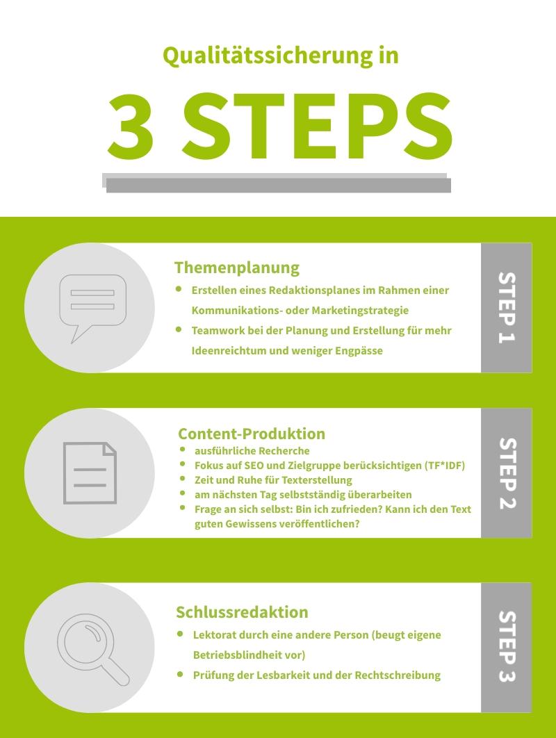 Der Einfluss ⁢von Content-Qualität auf‌ den Erfolg von Partnerschaften