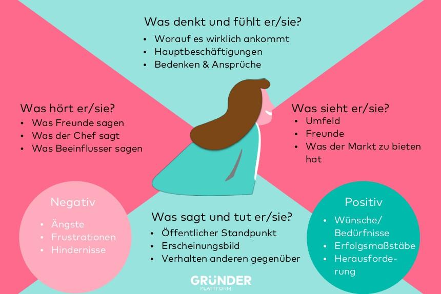 Zielgruppenanalyse und Content-Strategien ⁢für ⁢TikTok