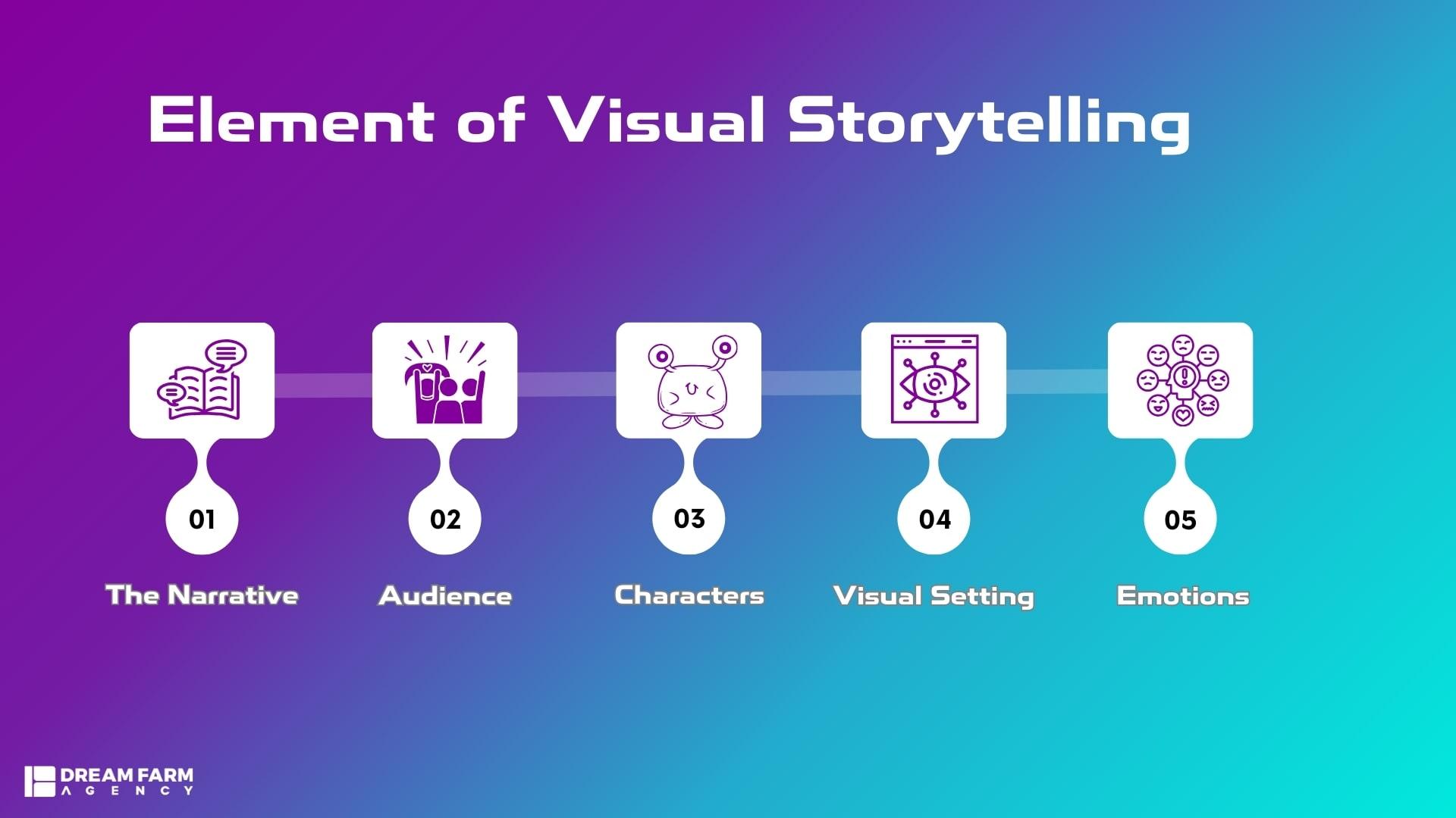 Die‌ Magie des visuellen Storytellings auf Tumblr