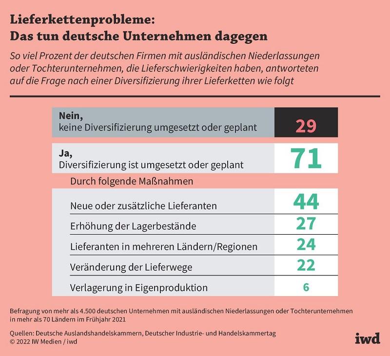 Analyse von Trends und Nutzerverhalten ‍zur Optimierung der ‌Kundenbindung