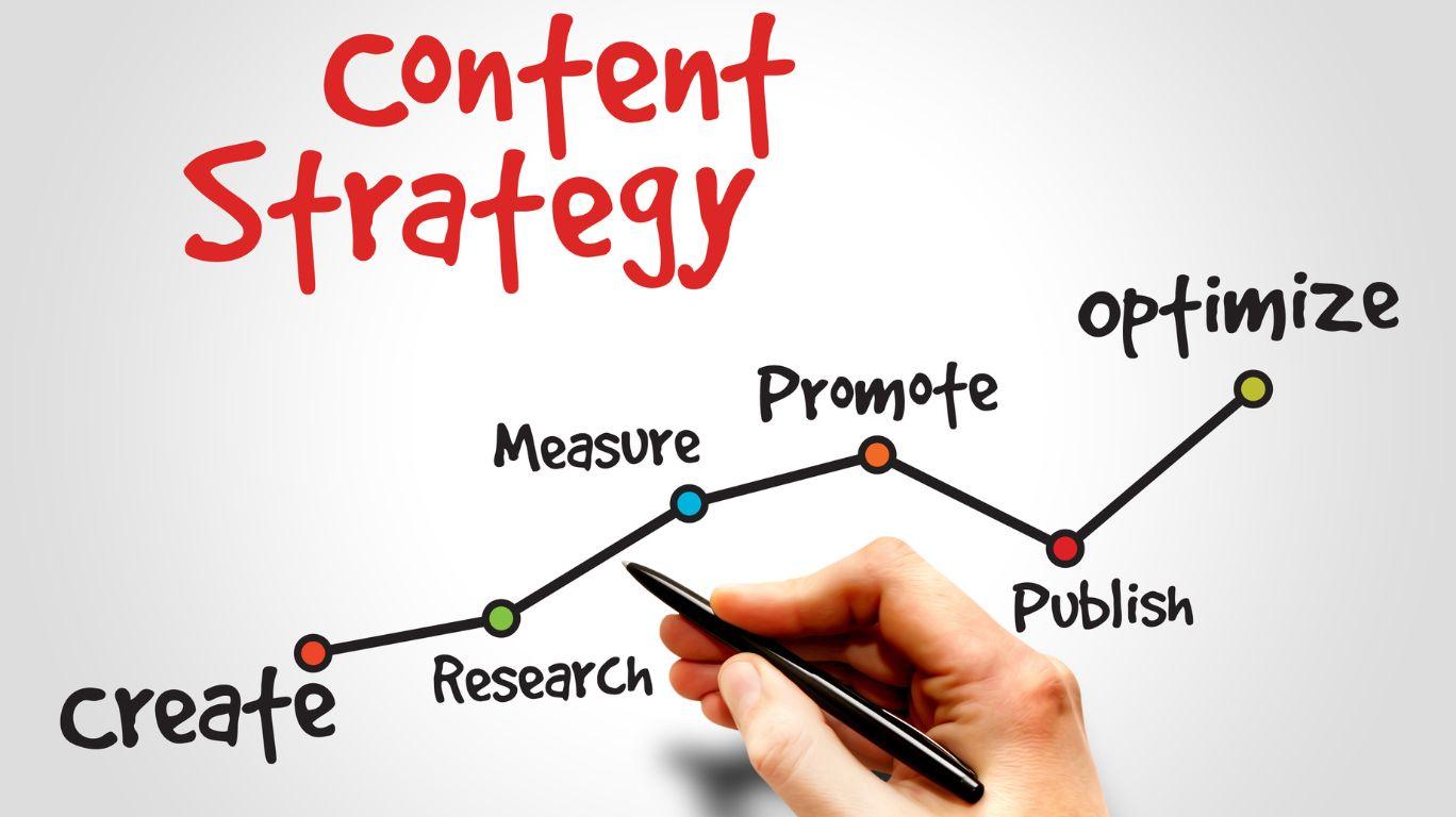 Strategien zur Content-Erstellung für maximale Reichweite