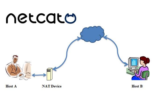 Demystifying Netcat: A Powerful Tool for Ethical Hacking